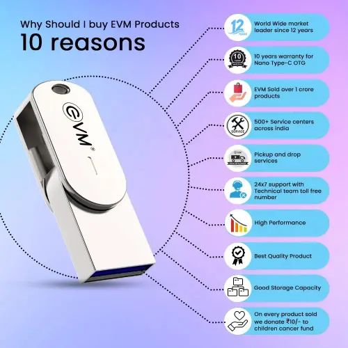 EVM 128GB Elite Nano Type-C OTG USB 3.2 Gen 1 Pendrive with Universal Compatibility, Ultra Fast Access 6 EVM 128GB Elite Nano Type-C OTG USB 3.2 Gen 1 Pendrive with Universal Compatibility, Ultra Fast Access