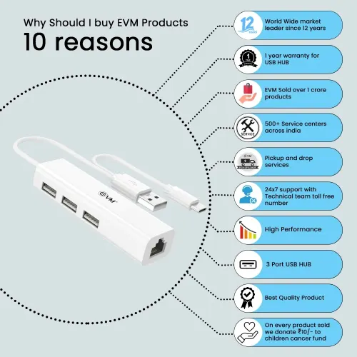 EVM H2 USB 2.0 + RJ 45 HUB with Ethernet Adapter with 100 MBPS Speed, Suitable for Laptop, Tablet & Mobiles (White) 7 EVM H2 USB 2.0 + RJ 45 HUB with Ethernet Adapter with 100 MBPS Speed, Suitable for Laptop, Tablet & Mobiles (White)