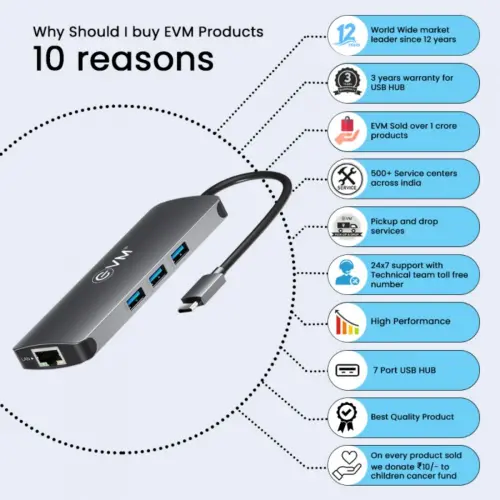 EVM 9 In 1 Multiport Docking Station with 7 Port USB Hub, Supports Portable Phone Connection, Brings More 4 EVM 9 In 1 Multiport Docking Station with 7 Port USB Hub, Supports Portable Phone Connection, Brings More