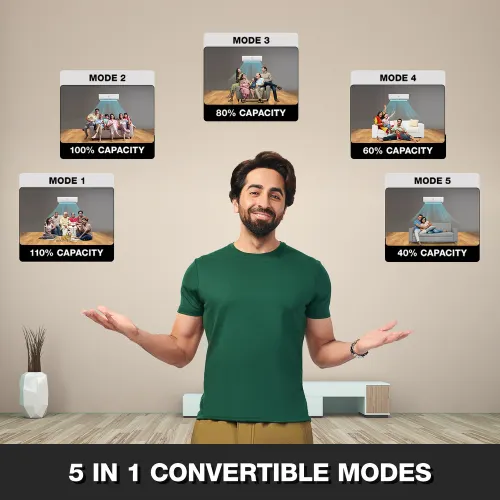 Godrej 1 Ton (5 Star Inverter) Split AC with 5in1 Convert Technology | Anti-Dust Filter | 100 % Copper (SIC 12ITC5 WWR)