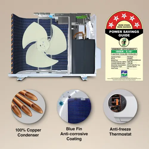Godrej 1 Ton (5 Star Inverter) Split AC with 5in1 Convert Technology | Anti-Dust Filter | 100 % Copper (SIC 12ITC5 WWR) 4 Godrej 1 Ton (5 Star Inverter) Split AC with 5in1 Convert Technology | Anti-Dust Filter | 100 % Copper (SIC 12ITC5 WWR)