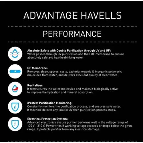Havells UV Plus Water Purifier with 5 Stage Purification, 7L Tank, Suitable for Municipal Water (White & Blue) 5 Havells UV Plus Water Purifier with 5 Stage Purification, 7L Tank, Suitable for Municipal Water (White & Blue)