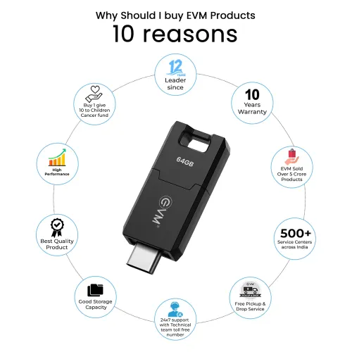 EVM EnC 64GB USB 3.2 Gen 1 Type-C Flash Drive Pendrive with Universal Compatibility 4 EVM EnC 64GB USB 3.2 Gen 1 Type-C Flash Drive Pendrive with Universal Compatibility