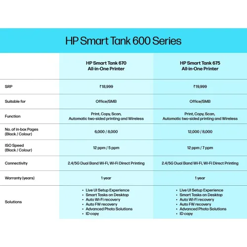 HP Smart Tank 675 All in One Wi-Fi Inkjet Printer with Automatic Ink Sensor 4 HP Smart Tank 675 All in One Wi-Fi Inkjet Printer with Automatic Ink Sensor