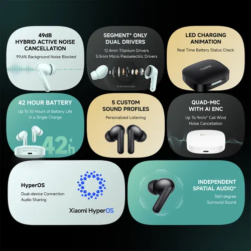 Redmi Buds 6, TWS Earbuds With up to 42 hours Playtime, AI ENC, 60ms Low Latency, Titan White