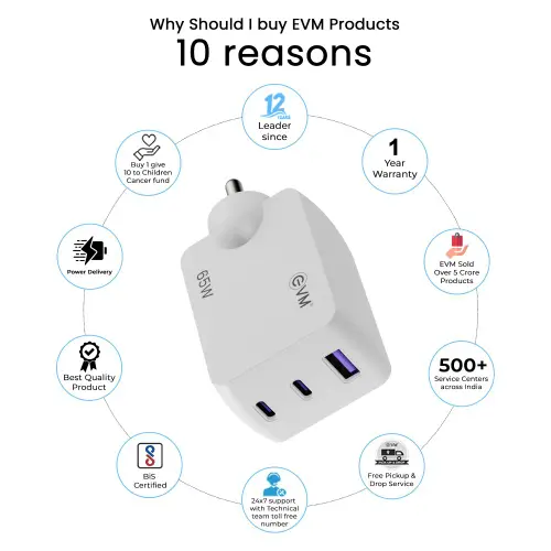 EVM EnBuzz 2.0 GAN EVM-CH-012 65W Charging Adapter with USB Type-C Cable 4 EVM EnBuzz 2.0 GAN EVM-CH-012 65W Charging Adapter with USB Type-C Cable