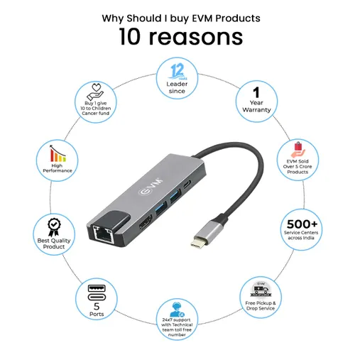 EVM 5-in-1 Neo HUB with 4K HDMI, 2xUSB 3.0, RJ45 Ethernet, for All Type C Devices (Grey) 4 EVM 5-in-1 Neo HUB with 4K HDMI, 2xUSB 3.0, RJ45 Ethernet, for All Type C Devices (Grey)