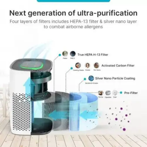 Qubo Q200 QSensAI Technology Air Purifier with Adjustable Fan, Automatic Shut Off, Smart Display, Silent Mode (White) 4 Qubo Q200 QSensAI Technology Air Purifier with Adjustable Fan, Automatic Shut Off, Smart Display, Silent Mode (White)
