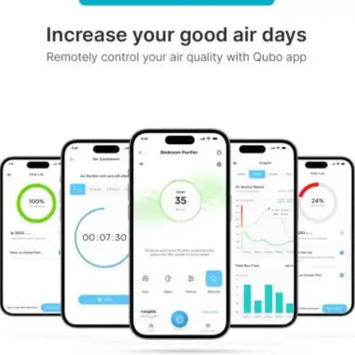Qubo Q200 QSensAI Technology Air Purifier with Adjustable Fan, Automatic Shut Off, Smart Display, Silent Mode (White) 5 Qubo Q200 QSensAI Technology Air Purifier with Adjustable Fan, Automatic Shut Off, Smart Display, Silent Mode (White)