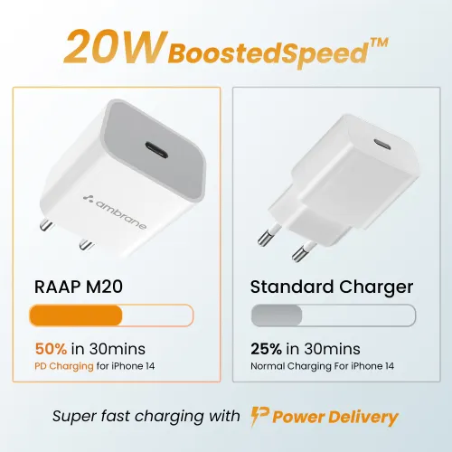 Ambrane RAAP M20 Adapter with 20W PD Fast Charging, Type-C Output, Multi-Layers of Chipset Protection (White)