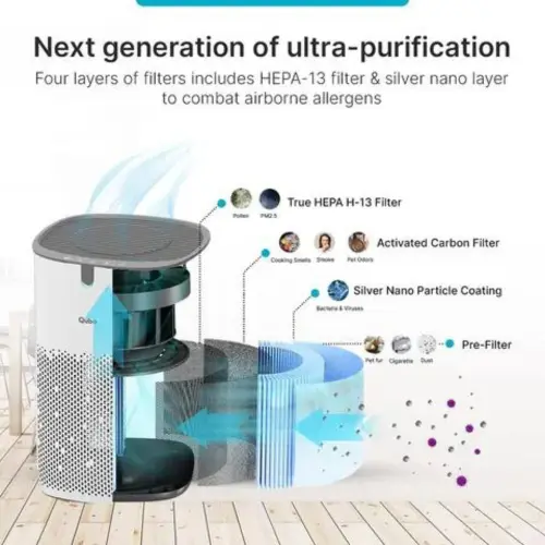 Qubo Q400 QSensAI Technology Air Purifier with Adjustable Fan, Automatic Shut Off, Smart Display, Silent Mode (White)