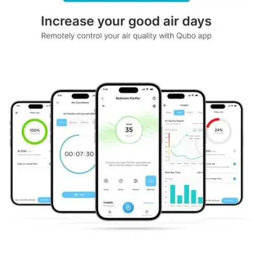 Qubo Q400 QSensAI Technology Air Purifier with Adjustable Fan, Automatic Shut Off, Smart Display, Silent Mode (White) 5 Qubo Q400 QSensAI Technology Air Purifier with Adjustable Fan, Automatic Shut Off, Smart Display, Silent Mode (White)
