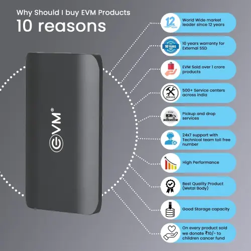 EVM Ensave portable 512 GB SSD 6 EVM Ensave portable 512 GB SSD